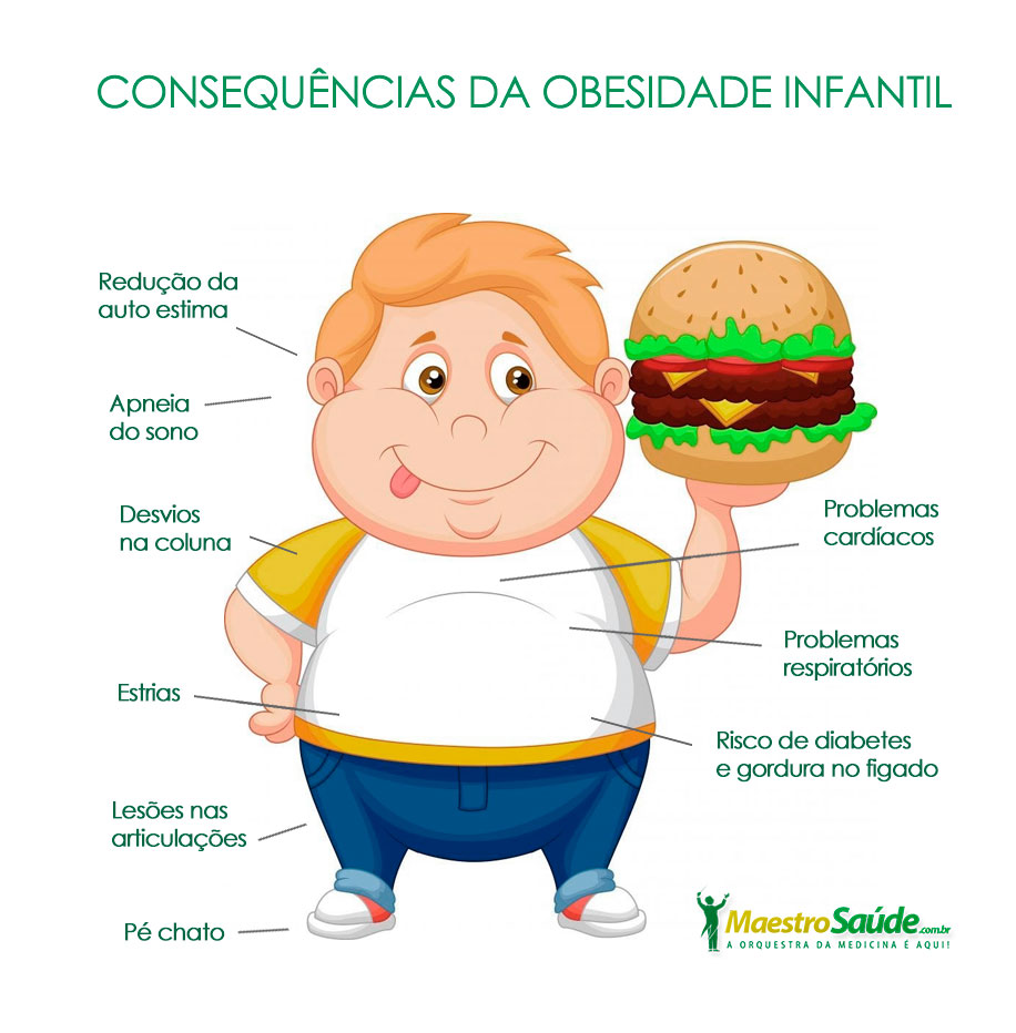 Como Prevenir E Tratar A Obesidade Infantil Visão Notícias A Agilidade Do Jornalismo On 0877